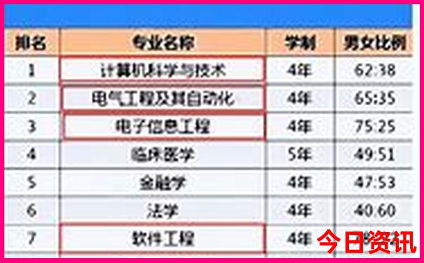 中国10大景区排行